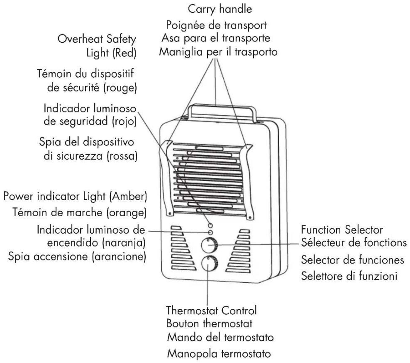 DELONGHI DUH300 - 1