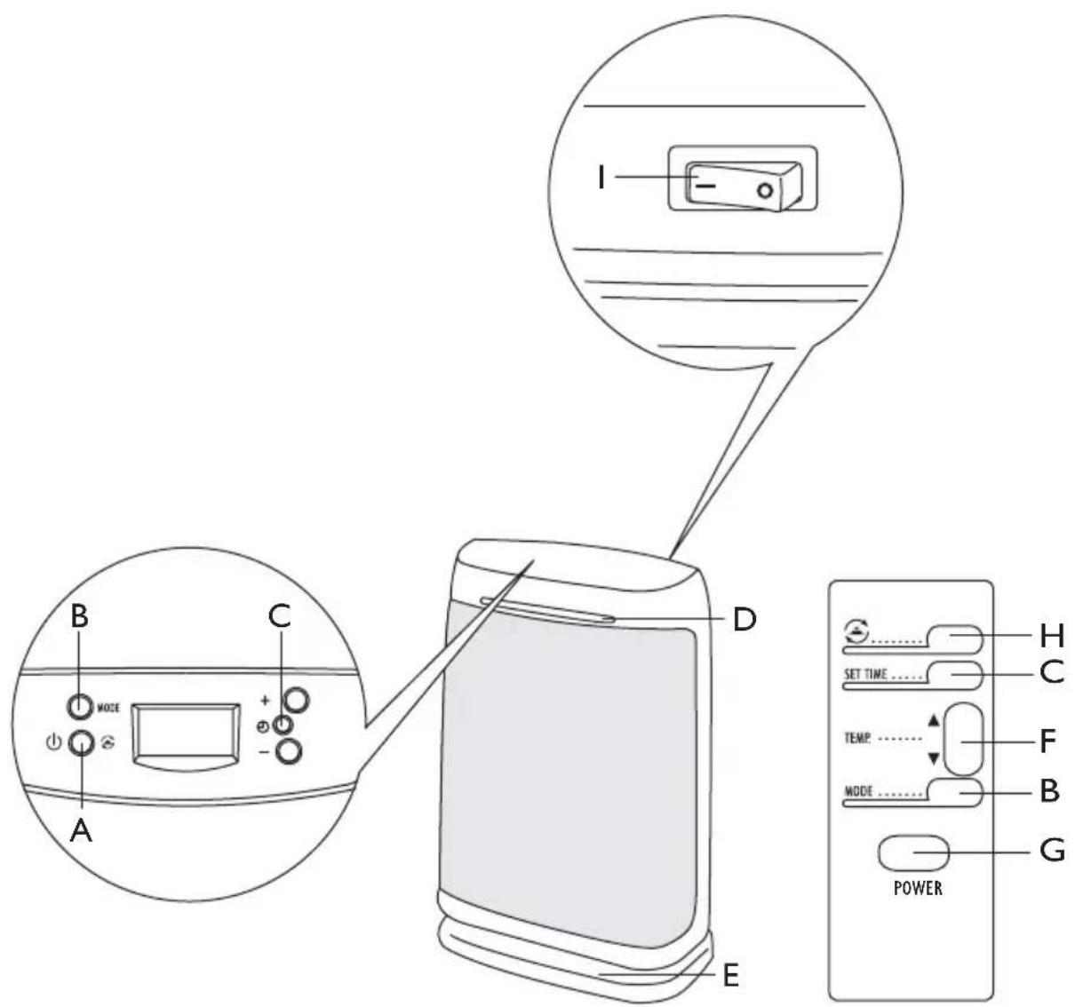 DELONGHI DCH2590ER - IMPORTANT - 1