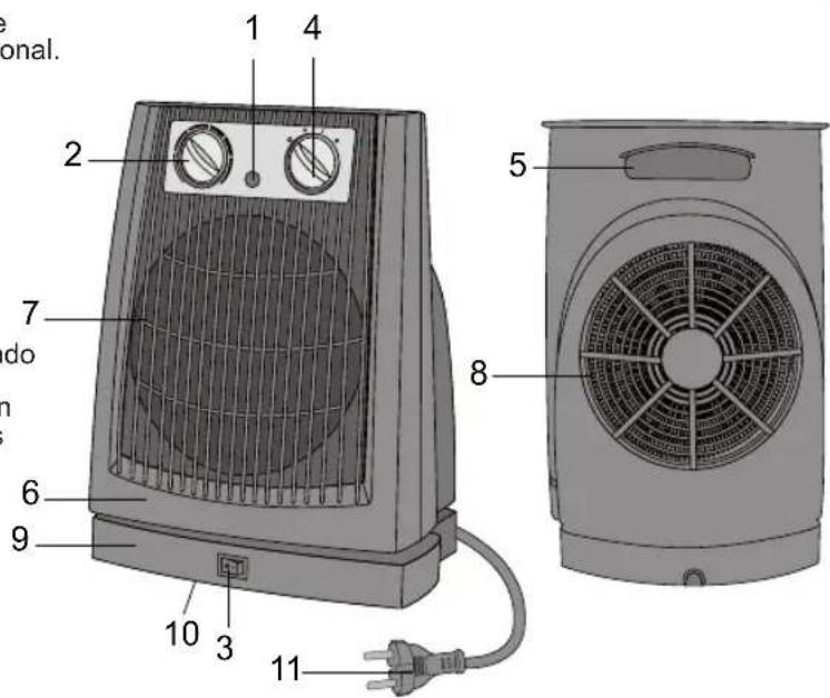 BESTRON AFH105A - NORMAS DE SEGURIDAD - Durante el uso - 1