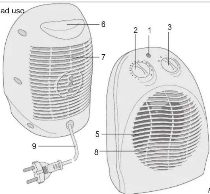 BESTRON AFH101 - FUNZIONAMENTO - Avvertenze generali - 1