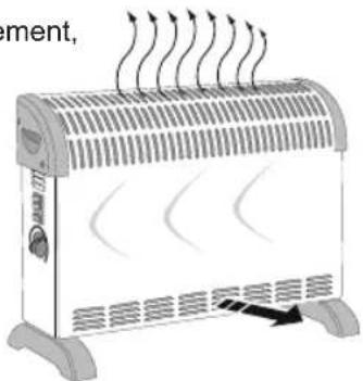 BESTRON ACV2000 - UTILISATION - Emplacement - 1