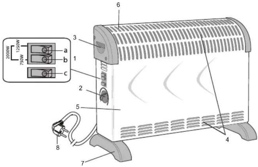 BESTRON ACV2000 - OPERATION - General - 1