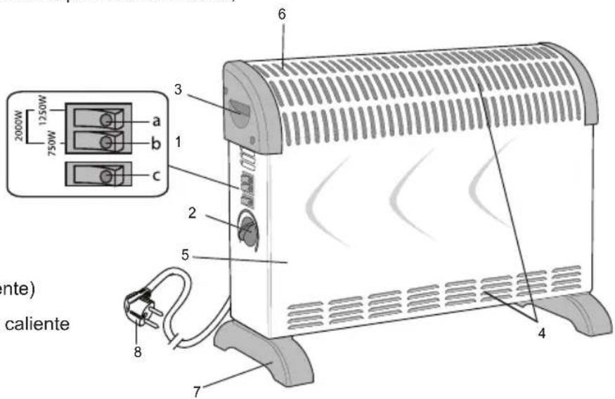 BESTRON ACV2000 - NORMAS DE SEGURIDAD - Durante el uso - 1