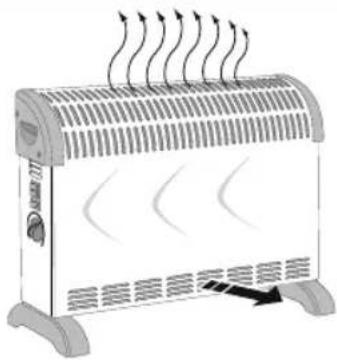 BESTRON ACV2000 - BENUTZUNG - Aufstellung - 2