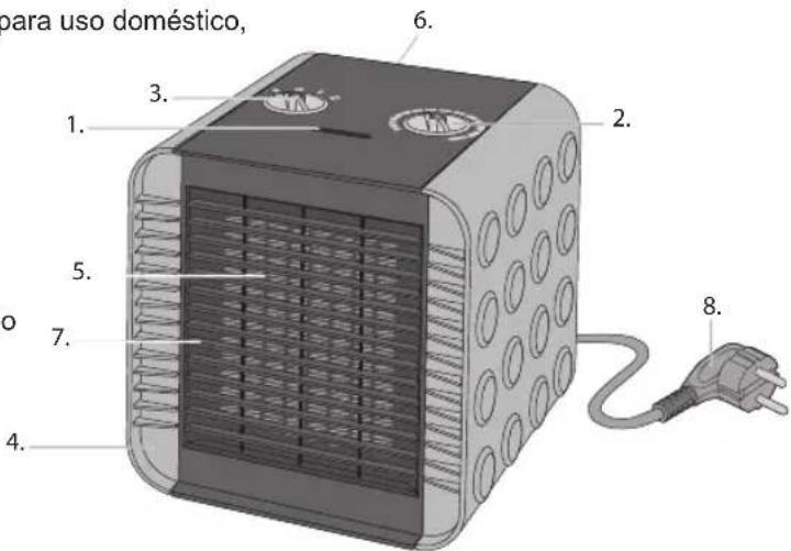 BESTRON ACH1500R - MEDIO AMBIENTE - 2