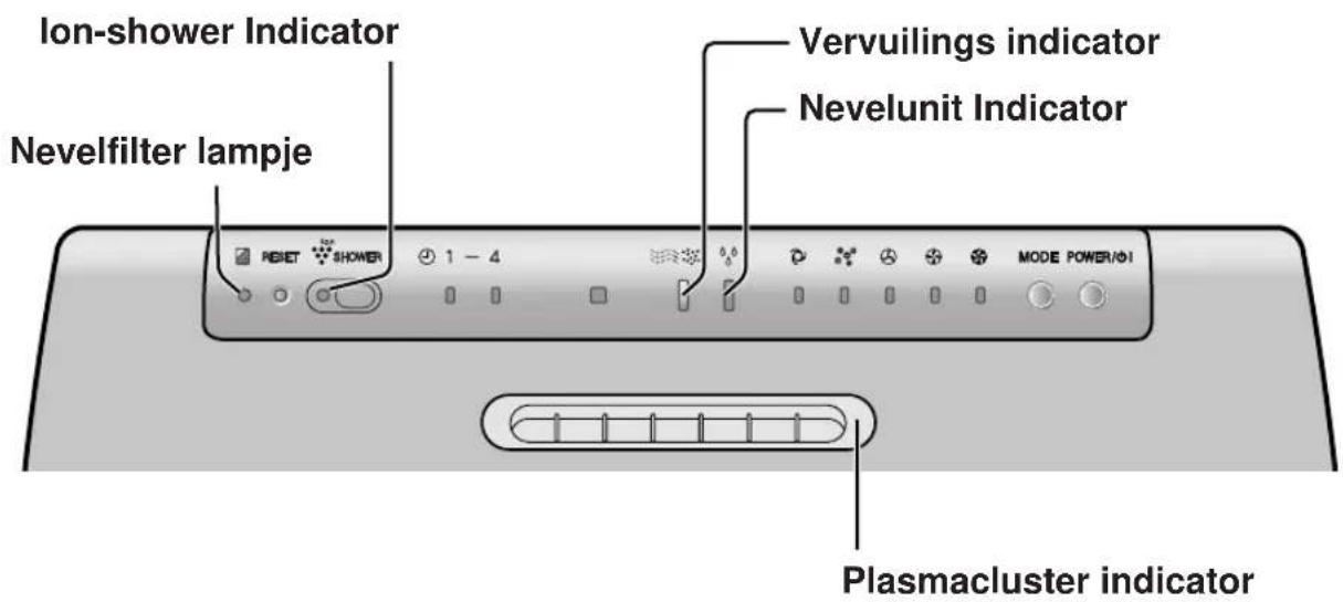 SHARP FUS63E - BEDIENINGSPANEEL VAN DE LUCHTREINGER - 1