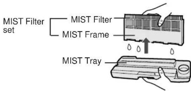 SHARP FUS63E - Take apart the MIST Unit. - 2