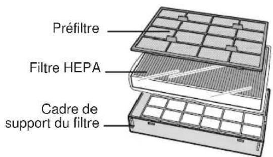 SHARP FUS63E - Retirer les filtrés - 4