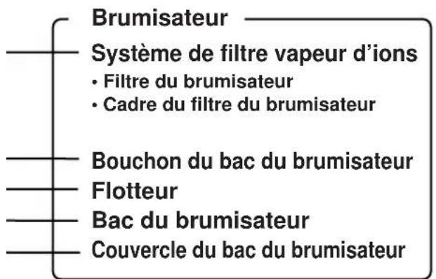 SHARP FUS63E - GLOSSSAIRE DES ÉLÉMENTS - 4