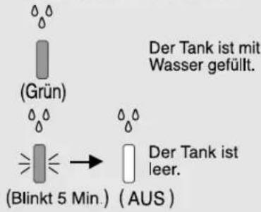 SHARP FUS63E - ANZEIGELEUCHTE: SPRUHNEBELBETRIEB - 1