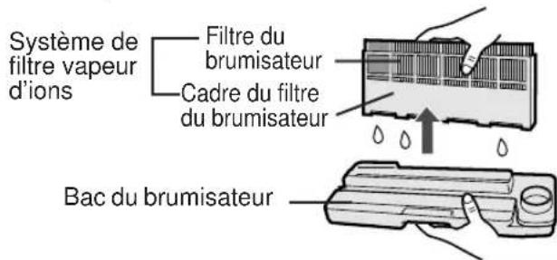 SHARP FUS63E - Enlevez l'unité de BRUMISATION. - 2
