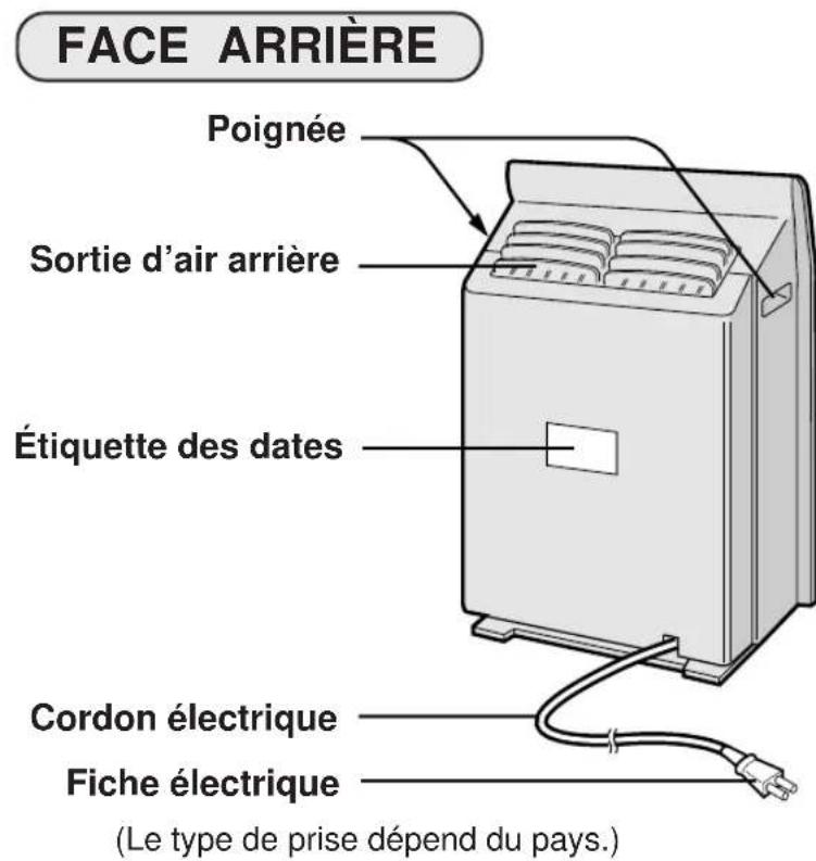 SHARP FUS63E - GLOSSSAIRE DES ÉLÉMENTS - 5