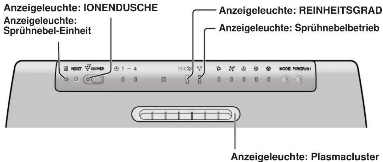 SHARP FUS63E - HAUPTGERÄT-ANZEIGELEUCHTEN - 1