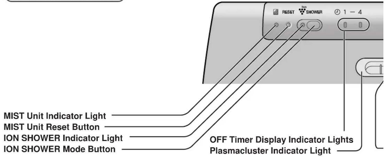 SHARP FUS63E - PART NAMES - 1
