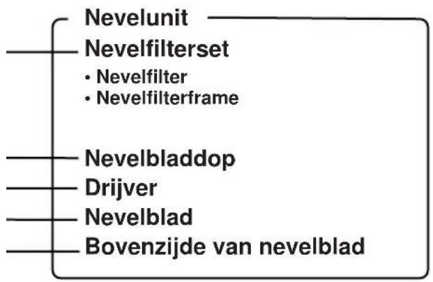 SHARP FUS63E - ONDERDELEN - 4