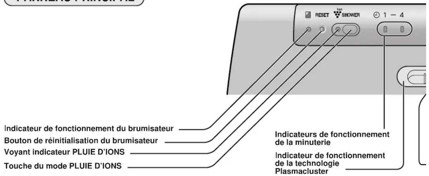 SHARP FUS63E - GLOSSSAIRE DES ÉLÉMENTS - 1