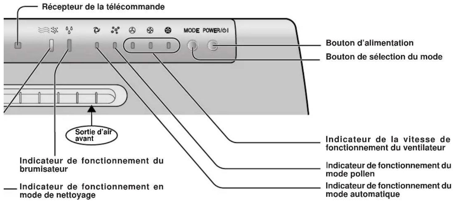 SHARP FUS63E - GLOSSSAIRE DES ÉLÉMENTS - 3