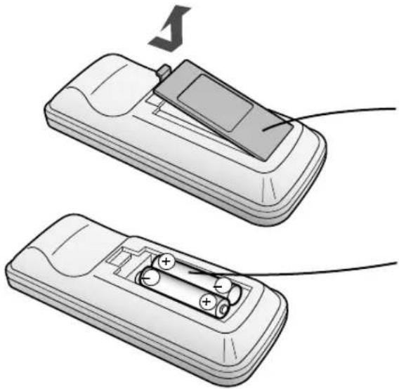 SHARP FUS63E - BATTERIEN IN DIE FERNBEDIERUNG EINLEGEN - 1