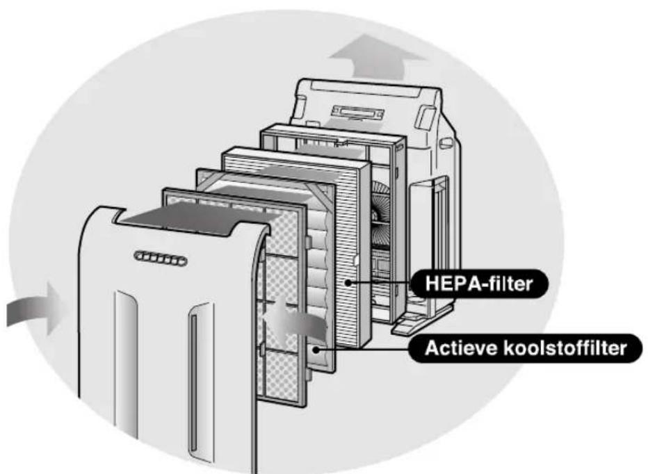 SHARP FUS63E - OPMERKING - 1