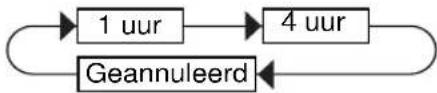 SHARP FUS63E - Timer - 1