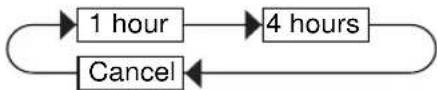SHARP FUS63E - Off Timer Button - 1