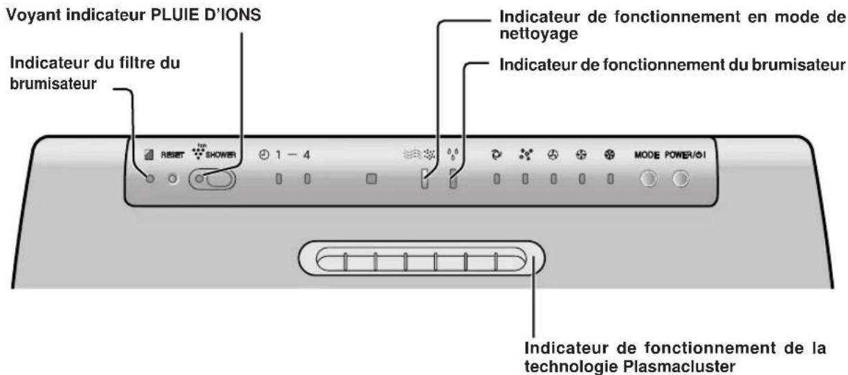 SHARP FUS63E - INDICATEURS DE L'APPAREIL - 1