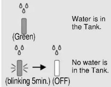SHARP FUS63E - The light changes according to the Tank condition. - 1