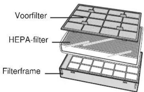 SHARP FUS63E - De filters verwijderen - 4