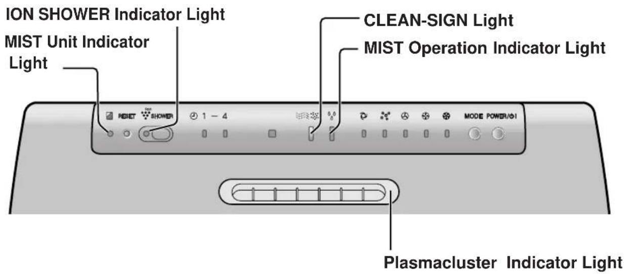 SHARP FUS63E - MAIN UNIT INDICATOR - 1
