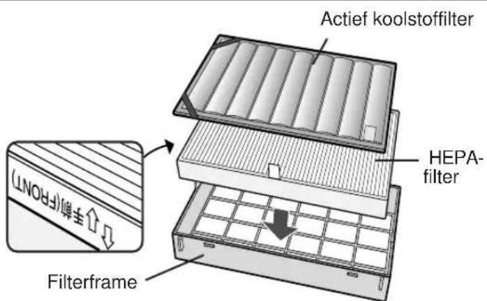 SHARP FUS63E - Instaleer de filters - 1