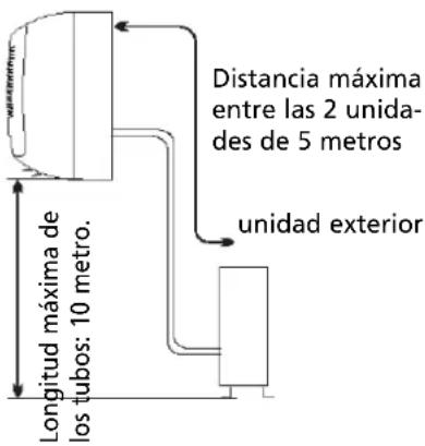 ZIBRO TS 27 - Lugar de la unidad exterior - 2