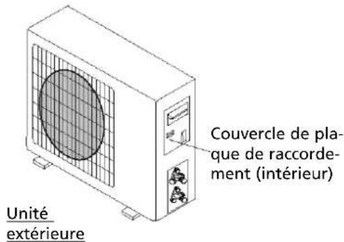 ZIBRO TS 27 - Raccordement du câble - 2