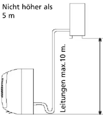 ZIBRO TS 27 - Standort des Außengeräts - 3