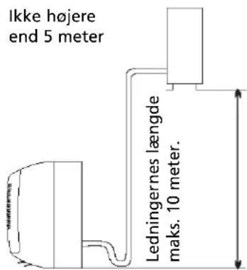 ZIBRO TS 27 - Plads til installation af den udvendige enhed - 3