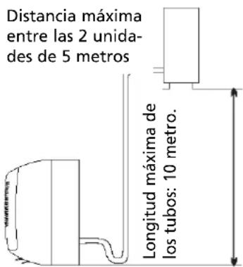 ZIBRO TS 27 - Lugar de la unidad exterior - 3