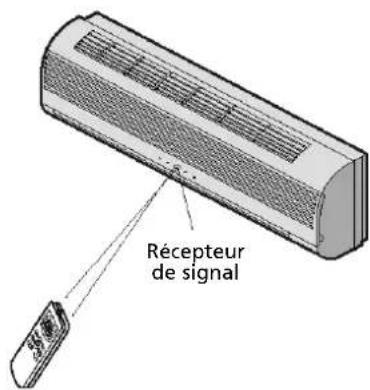 ZIBRO TS 27 - Utilisation de la télécommande - 1