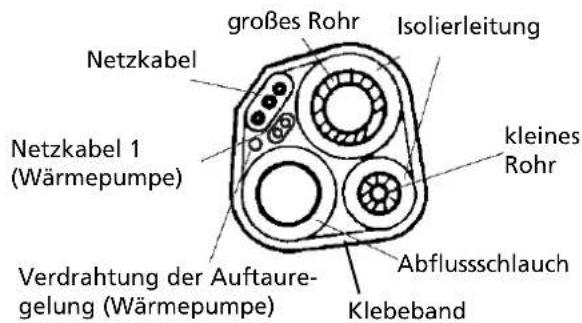 ZIBRO TS 27 - Thermische Isolierung der Leitung: - 1