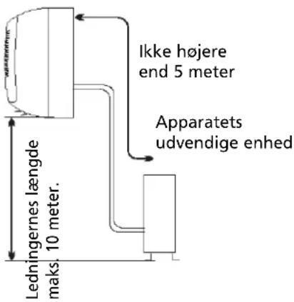 ZIBRO TS 27 - Plads til installation af den udvendige enhed - 2