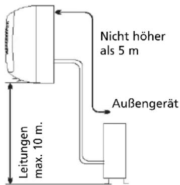 ZIBRO TS 27 - Standort des Außengeräts - 2