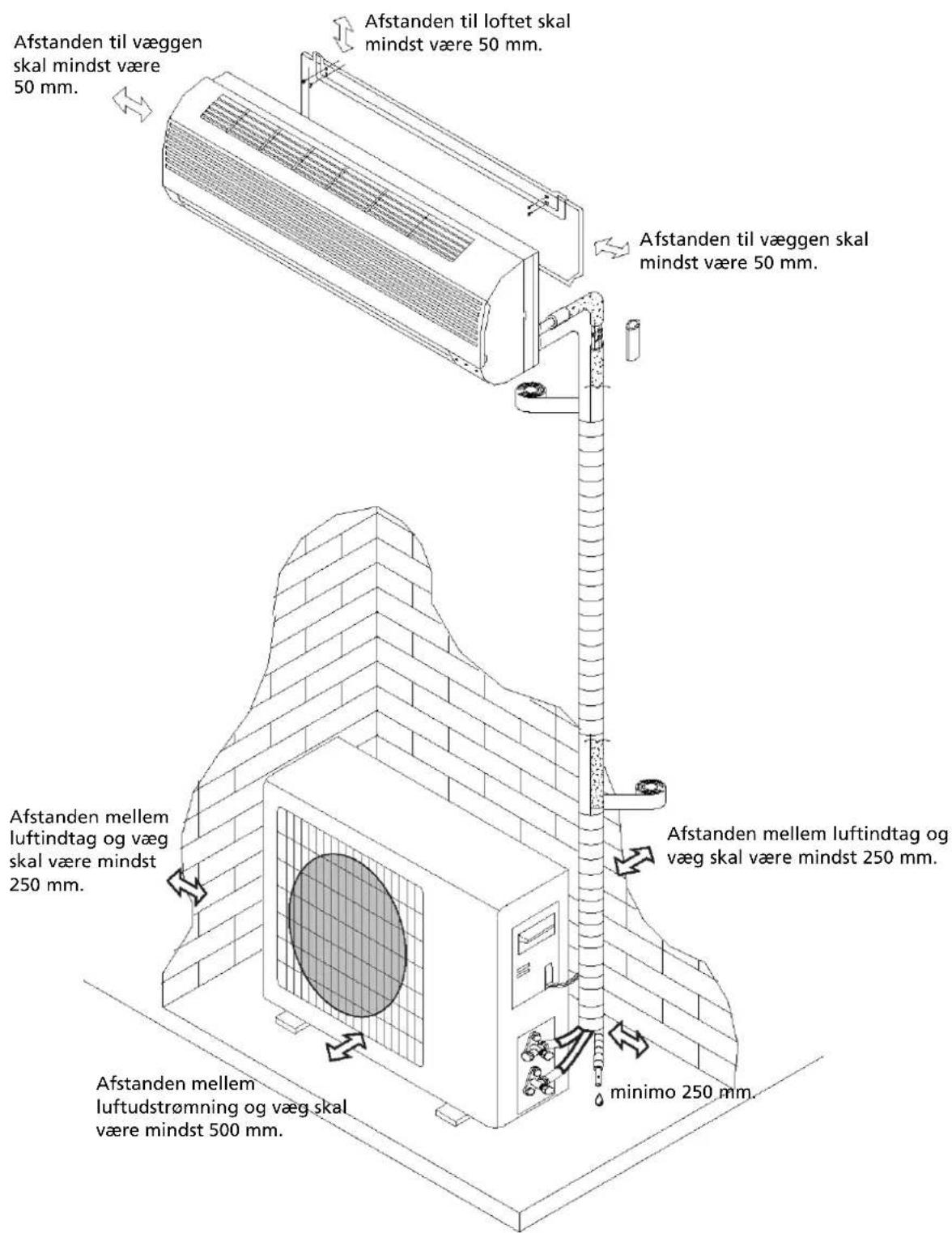 ZIBRO TS 27 - ANVISNINGER OM INSTALLATION - 1