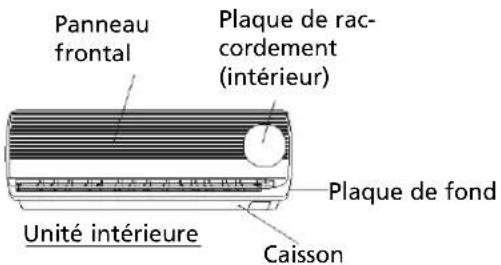 ZIBRO TS 27 - Raccordement du câble - 1