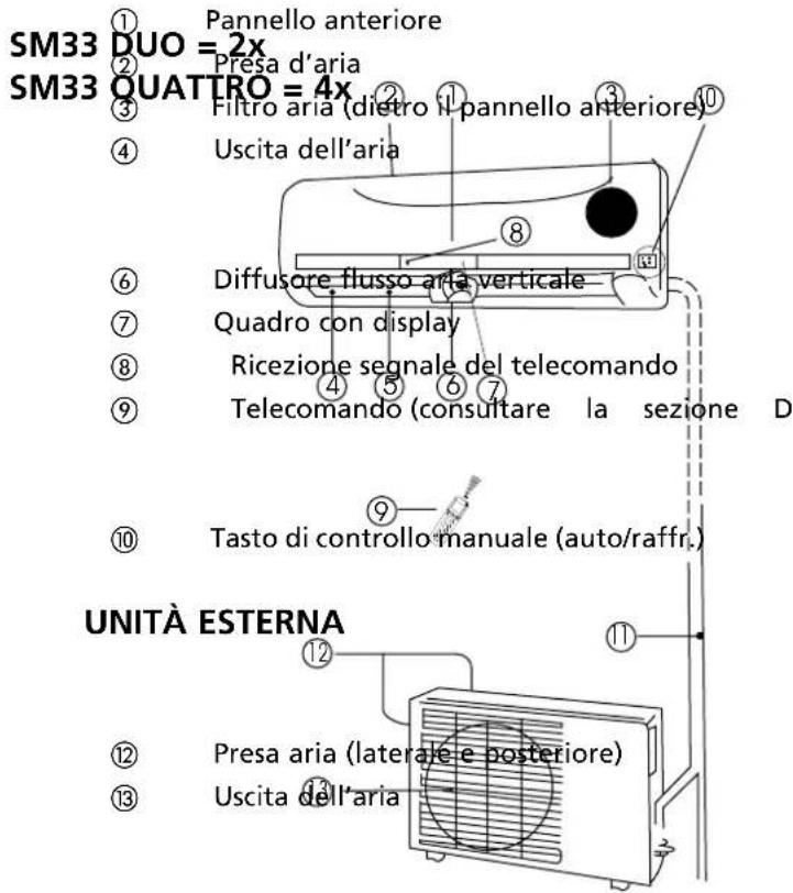 ZIBRO SM 33 Quattro - UNITÀ INTERNA Unità interna - 1