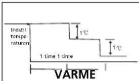 ZIBRO SM 33 Quattro - G SÅDAN FUNGERER AIRCONDITIONANLÆGGET - 2