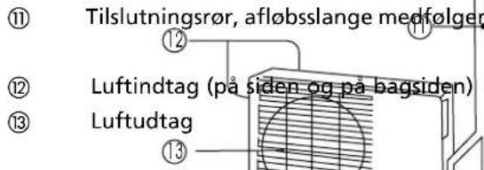 ZIBRO SM 33 Quattro - UDEND∅RS ENHED Udendørs enhed - 1