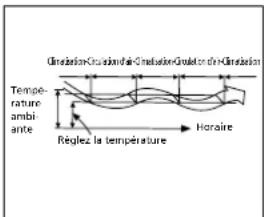 ZIBRO SM 33 Quattro - G FONCTIONNEMENT DU CLIMATISEUR - 3