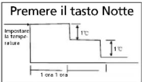 ZIBRO SM 33 Quattro - FUNZIONAMENTO AUTOMATICO Prenendo il testo model - 2