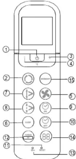 ZIBRO SM 33 Quattro - Guida all'uso dei tasti funzione del telecomando - 1