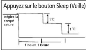 ZIBRO SM 33 Quattro - G FONCTIONNEMENT DU CLIMATISEUR - 2