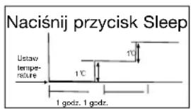 ZIBRO SM 33 Quattro - G ZASADY DZIAŁANIA KLIMATYZATORA - 1