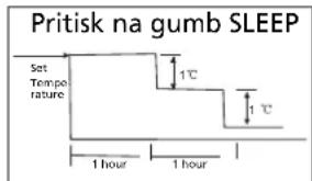 ZIBRO SC3225 - H KAKO NAPRAVA DELUJE - 2